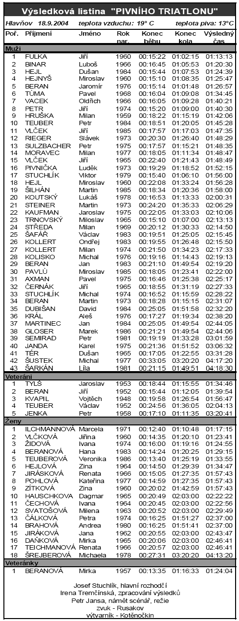 pivnitriatlon-vysledky2004.gif